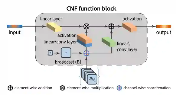 Normalizing Flows-20250524115608914